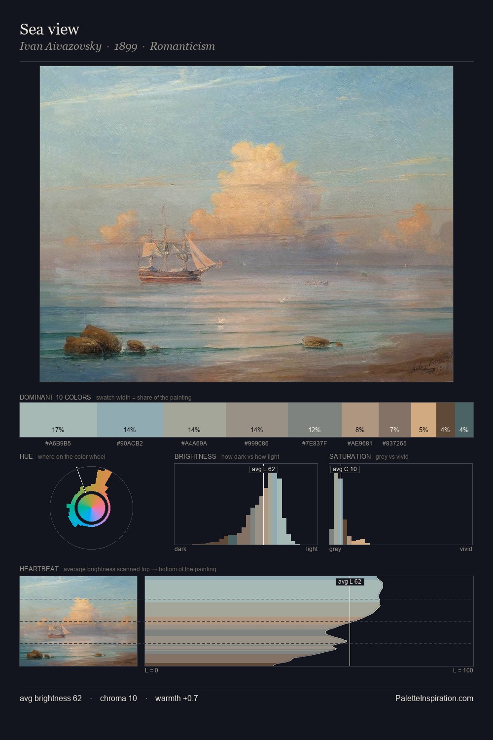Sea view palette card