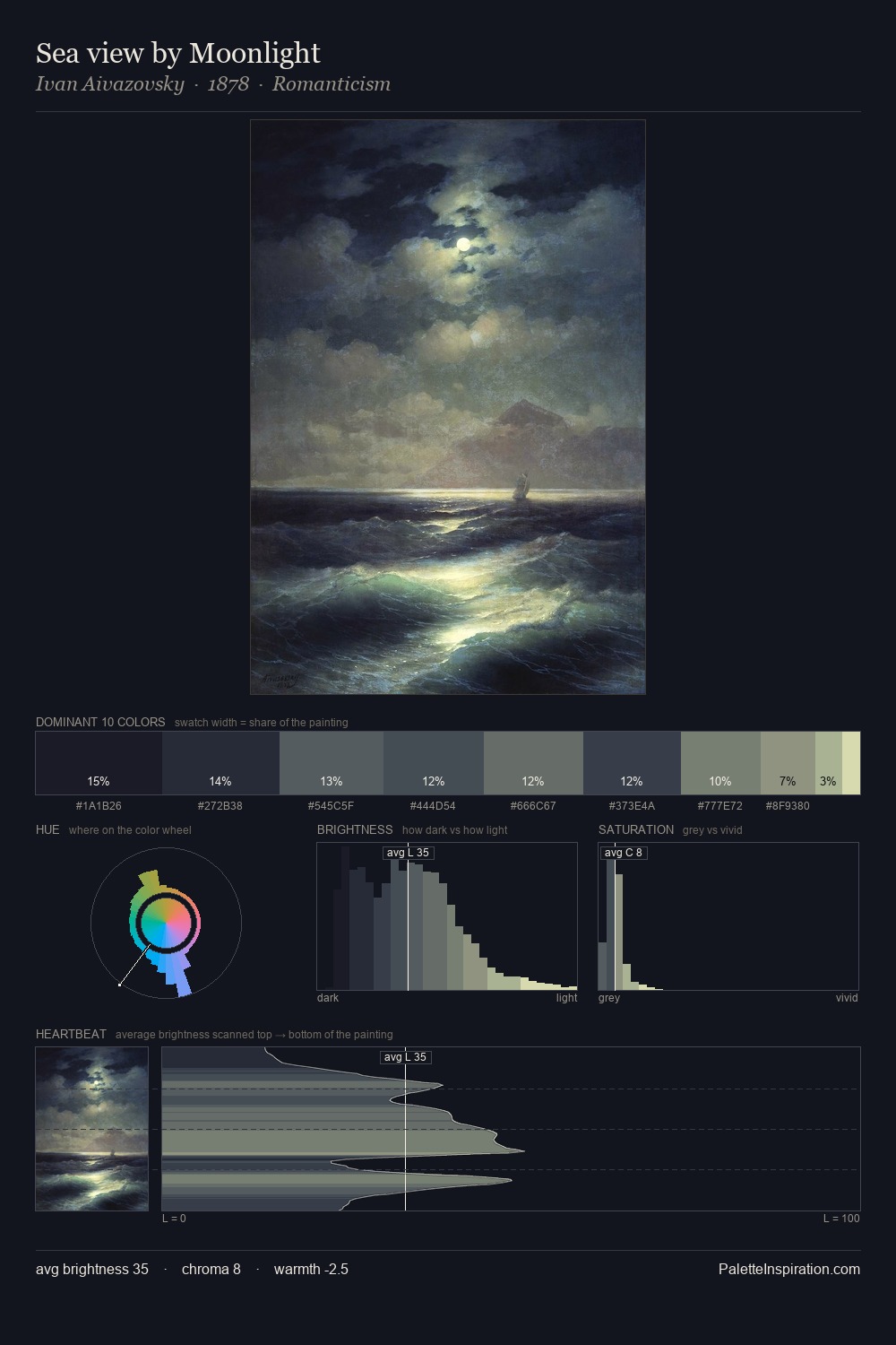 Sea view by Moonlight palette card