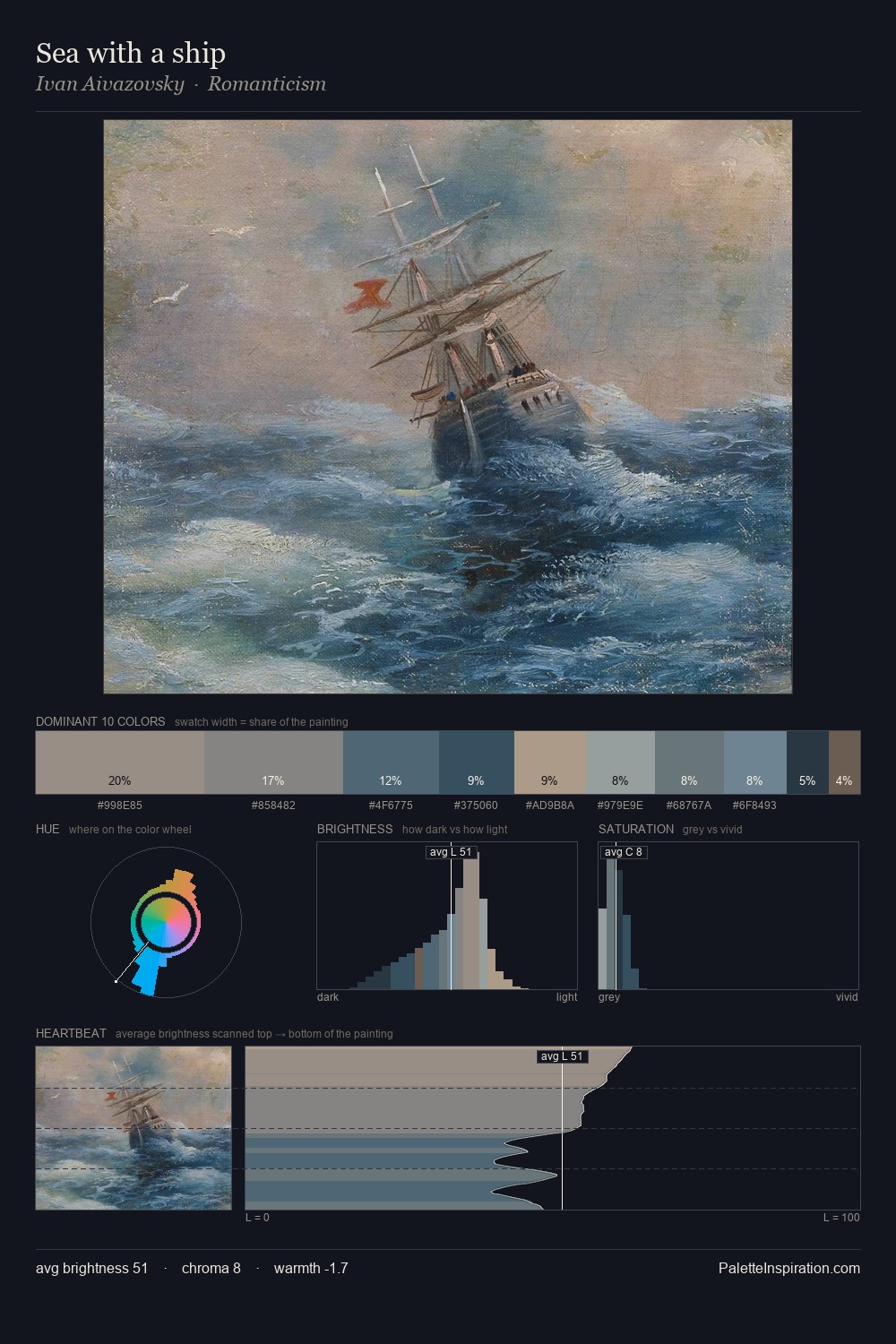 Sea with a ship palette card