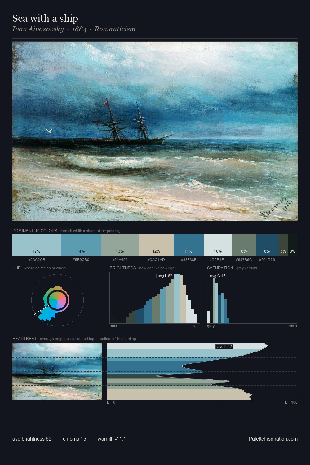 Sea with a ship palette card