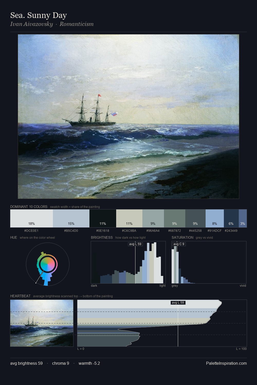 Sea. Sunny Day palette card