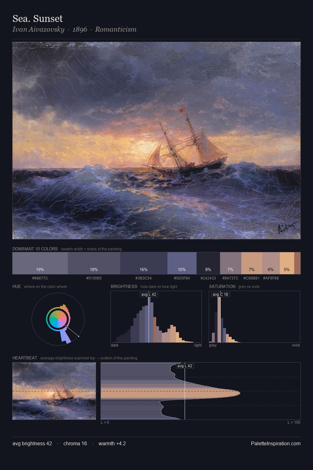 Sea. Sunset palette card