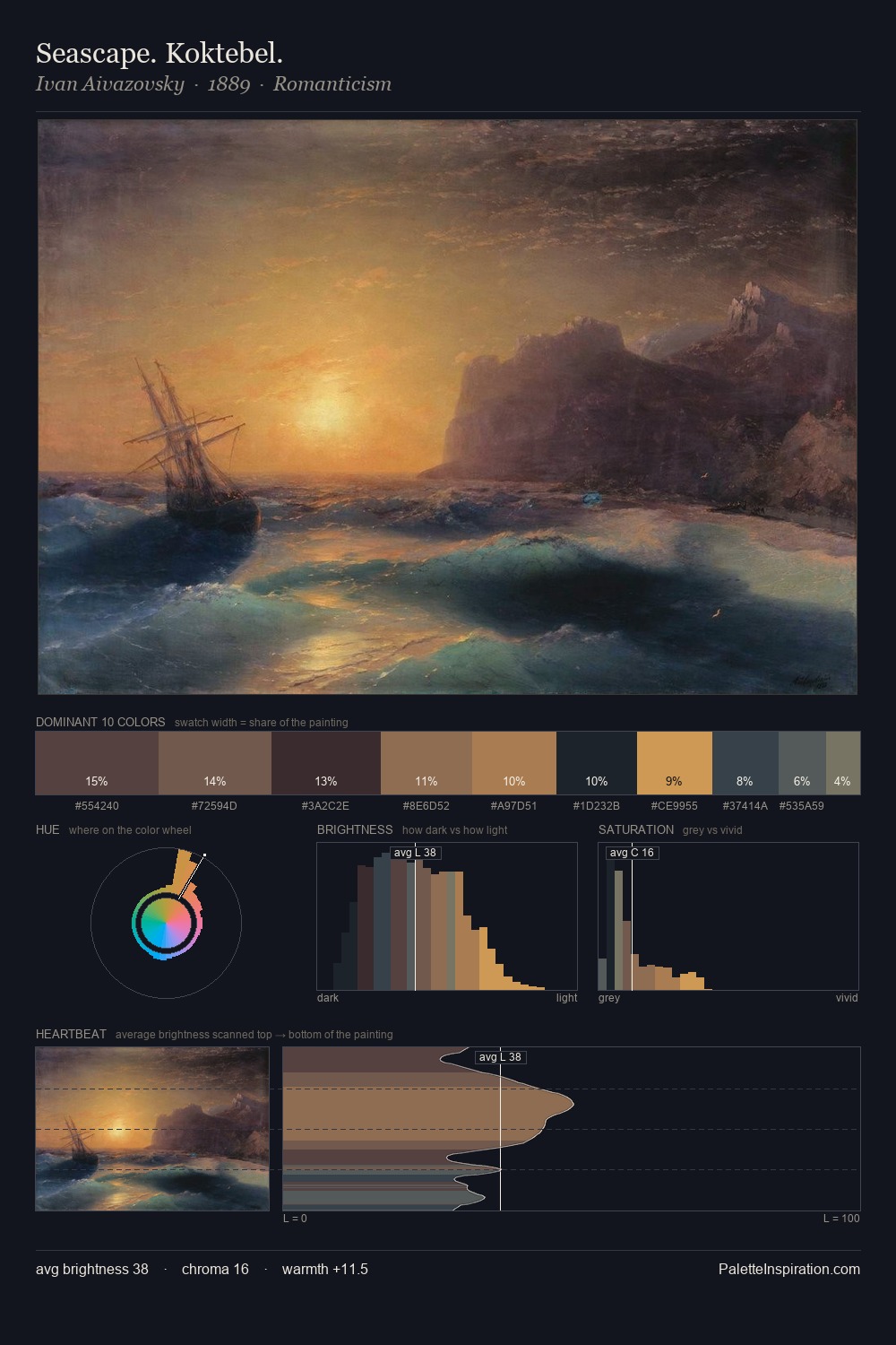 Seascape. Koktebel. palette card