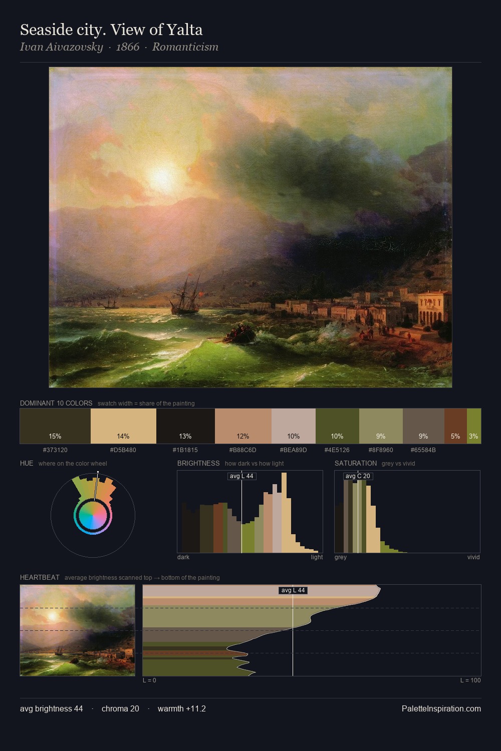 Seaside city. View of Yalta palette card