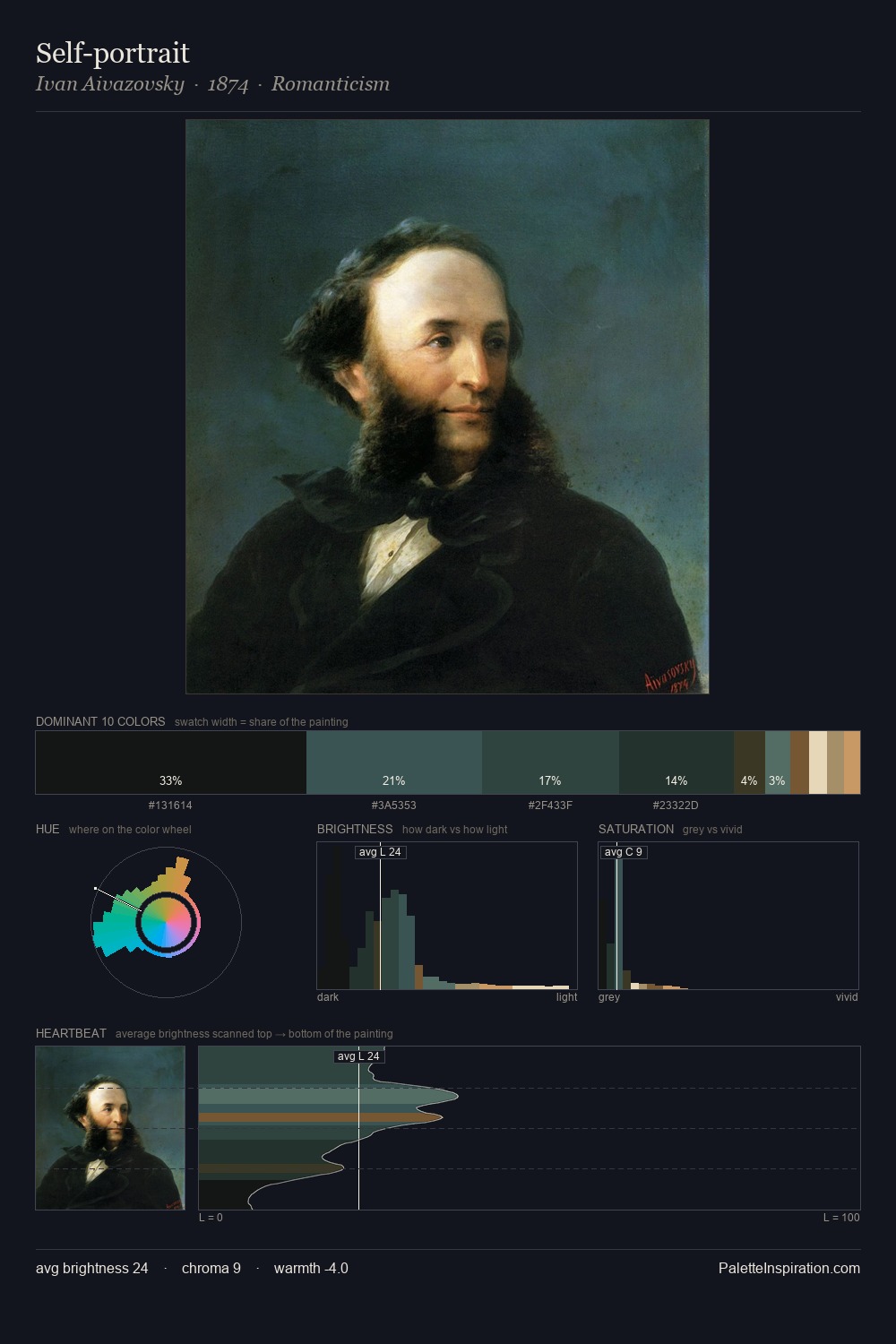 Self-portrait palette card