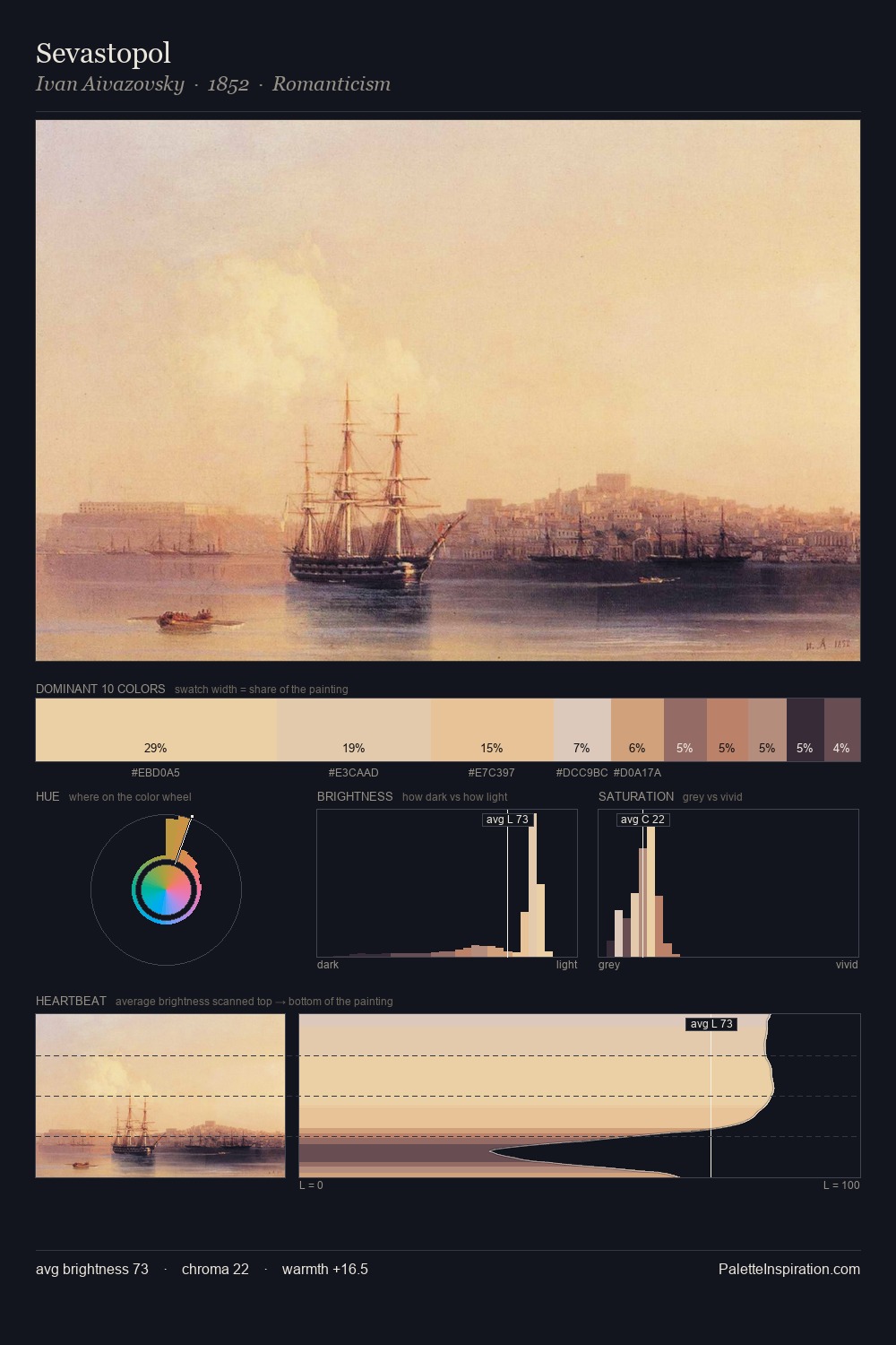 Sevastopol palette card