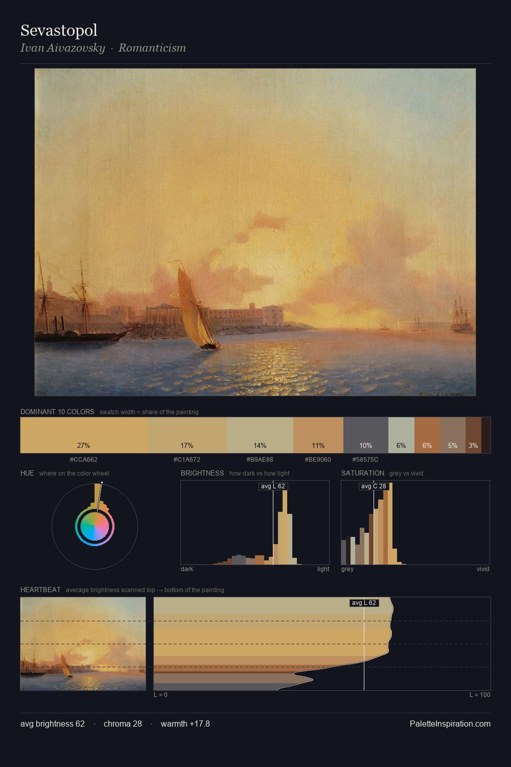 Sevastopol palette card