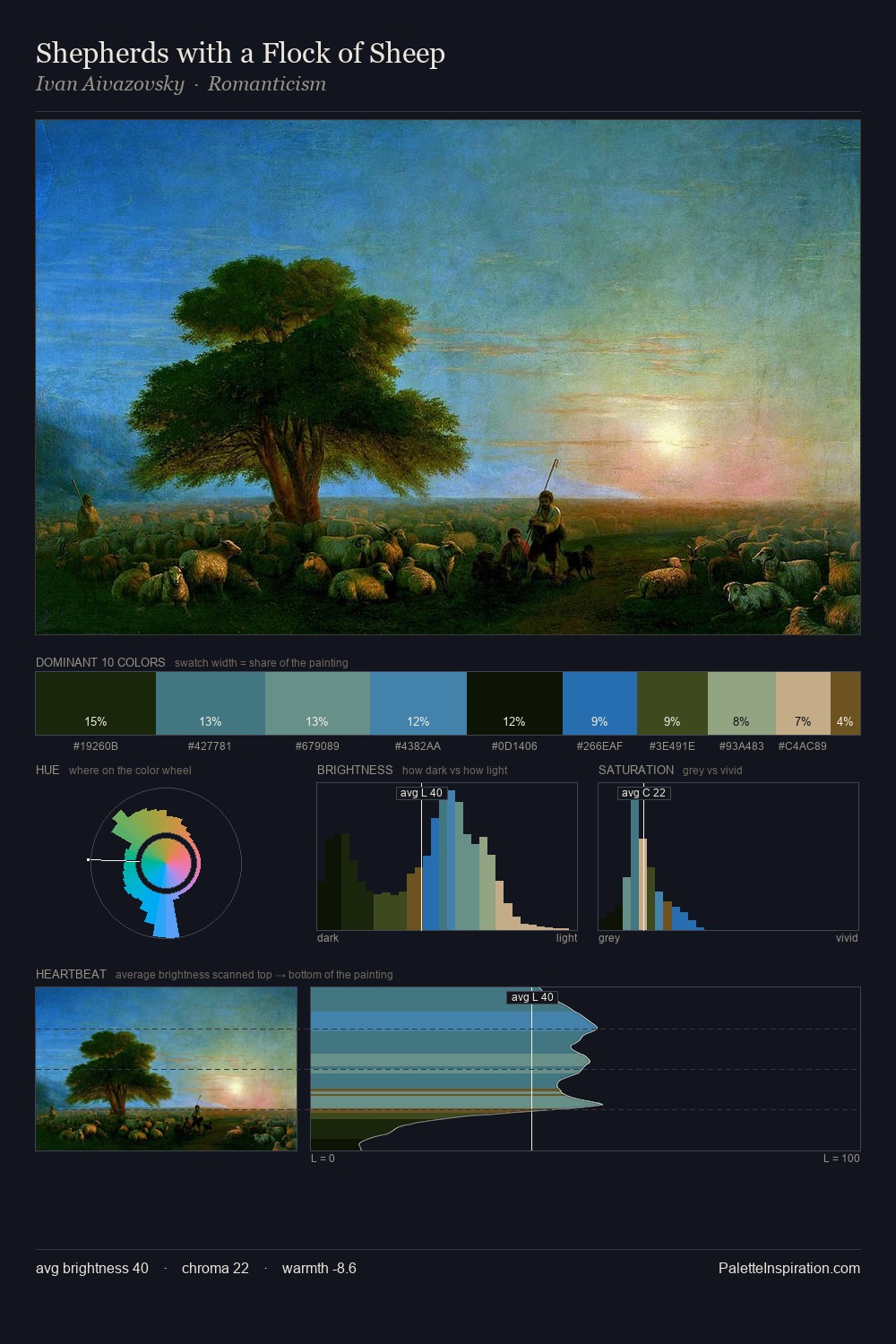 Shepherds with a Flock of Sheep palette card