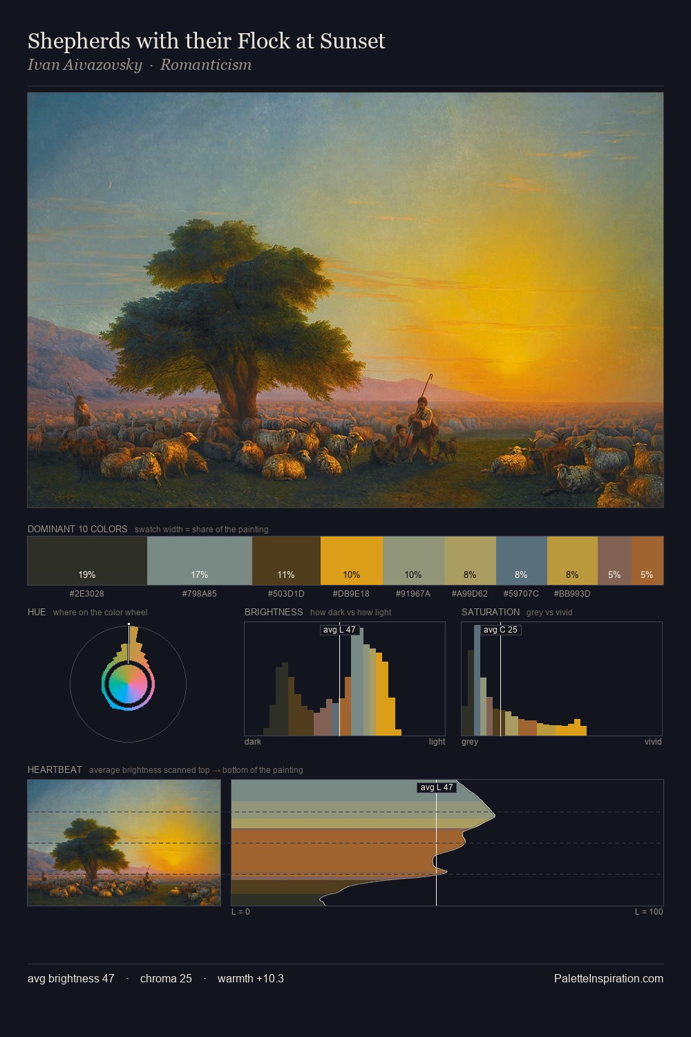 Shepherds with their Flock at Sunset palette card