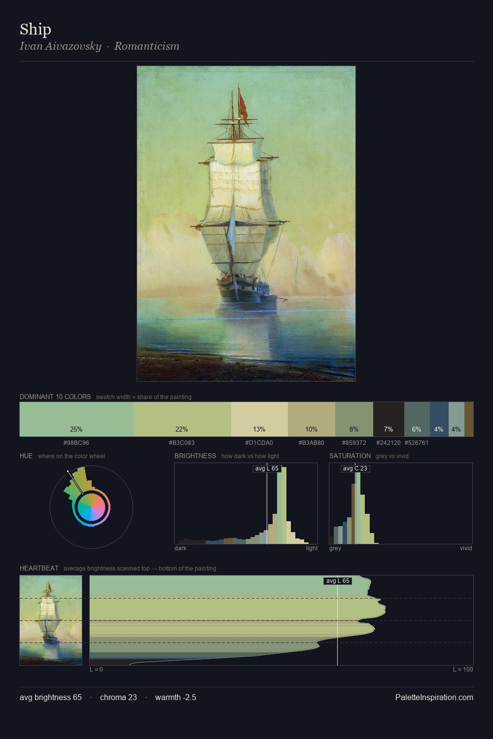 Ship palette card