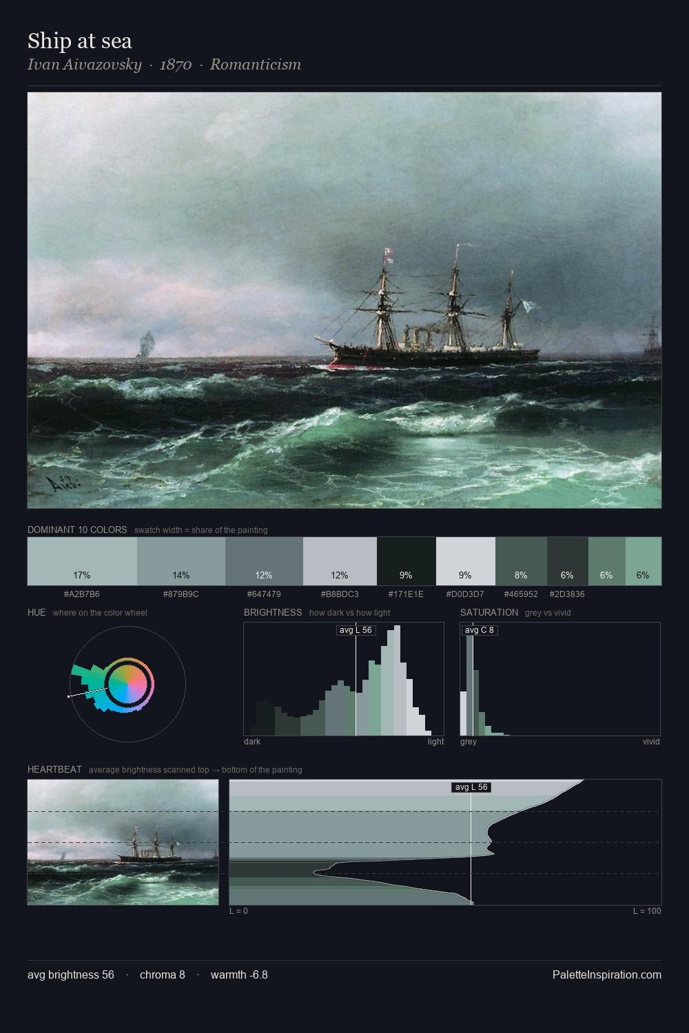 Ship at sea palette card