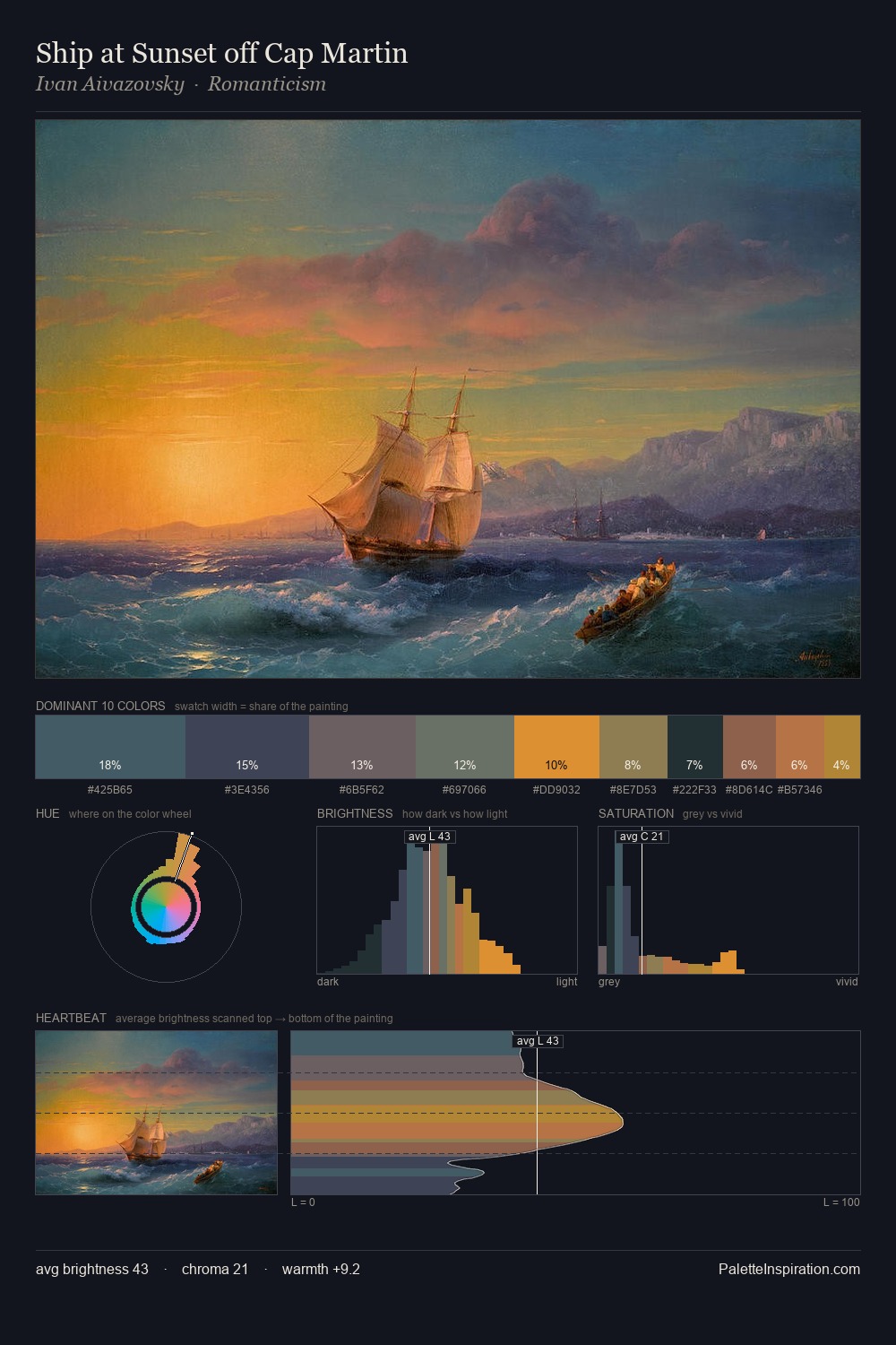 Ship at Sunset off Cap Martin palette card