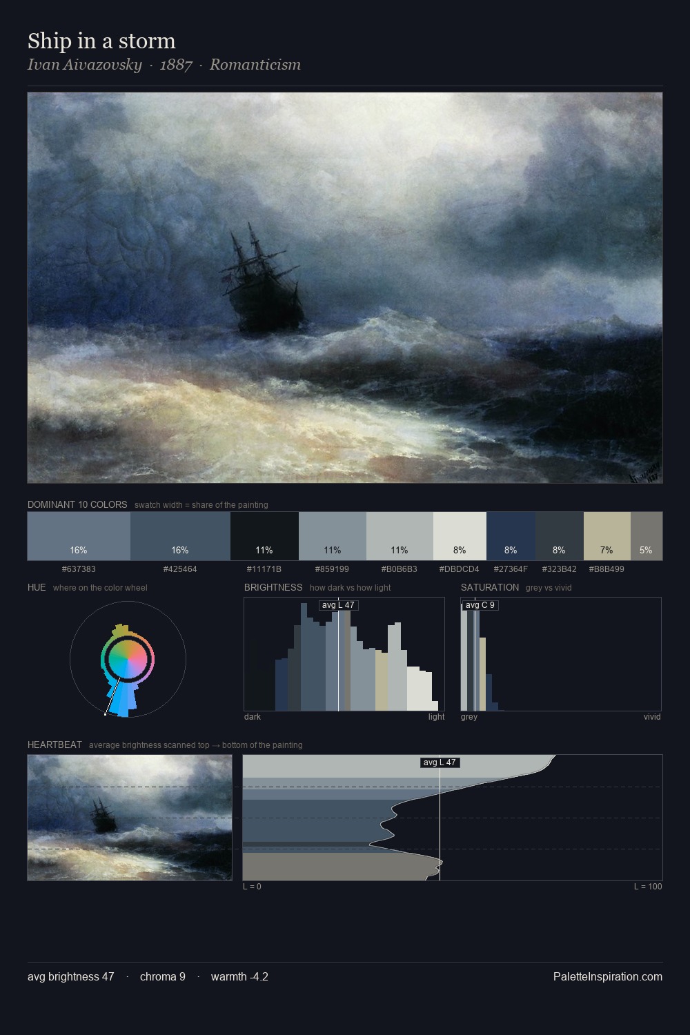 Ship in a storm palette card