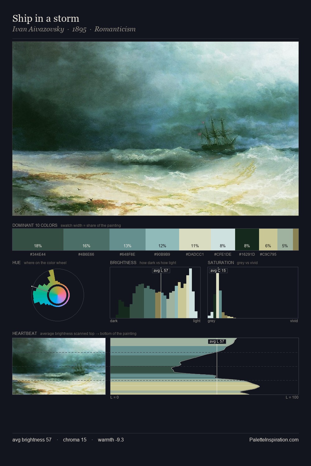 Ship in a storm palette card