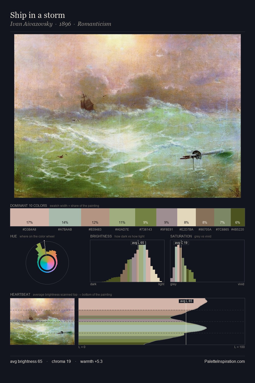 Ship in a storm palette card