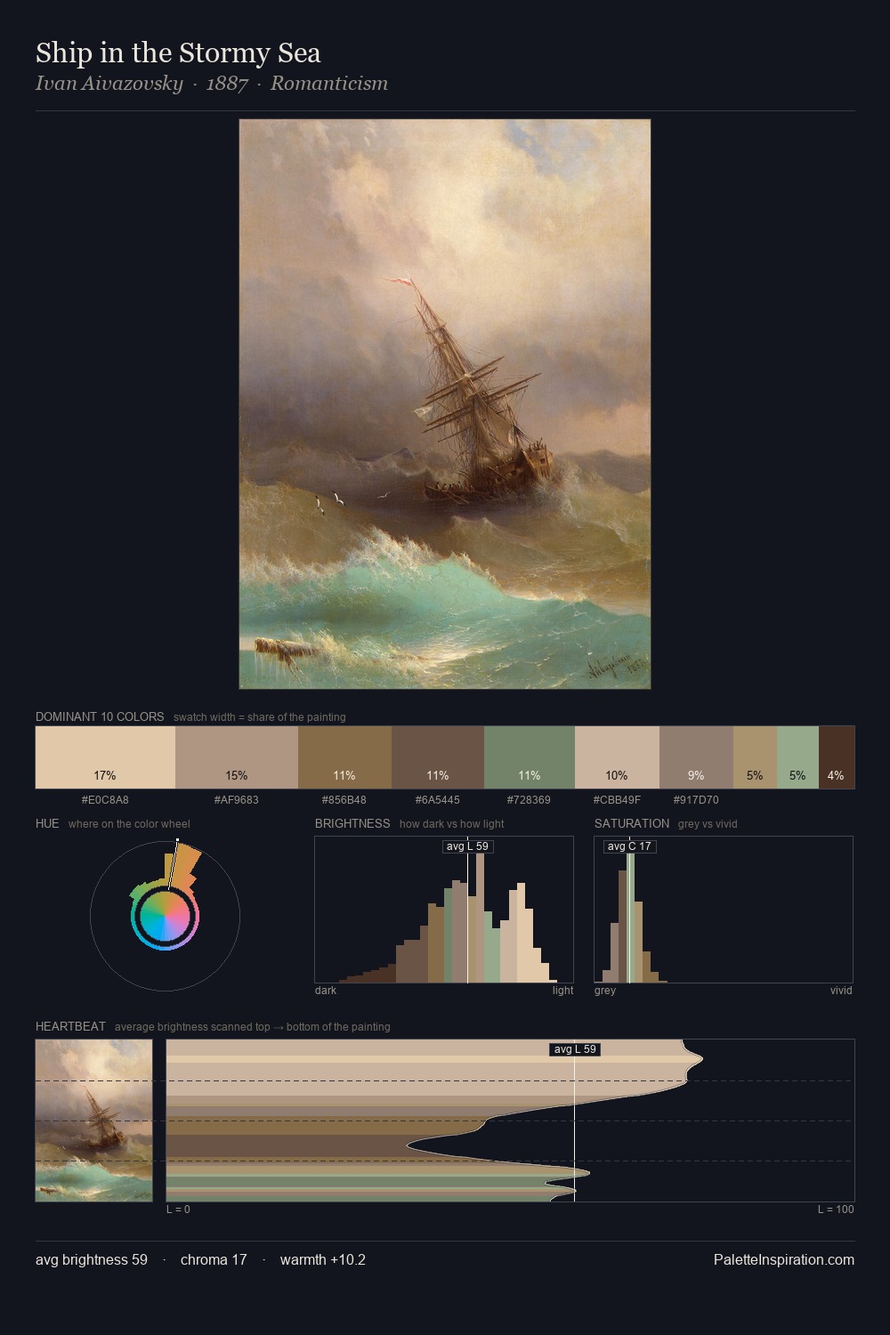 Ship in the Stormy Sea palette card