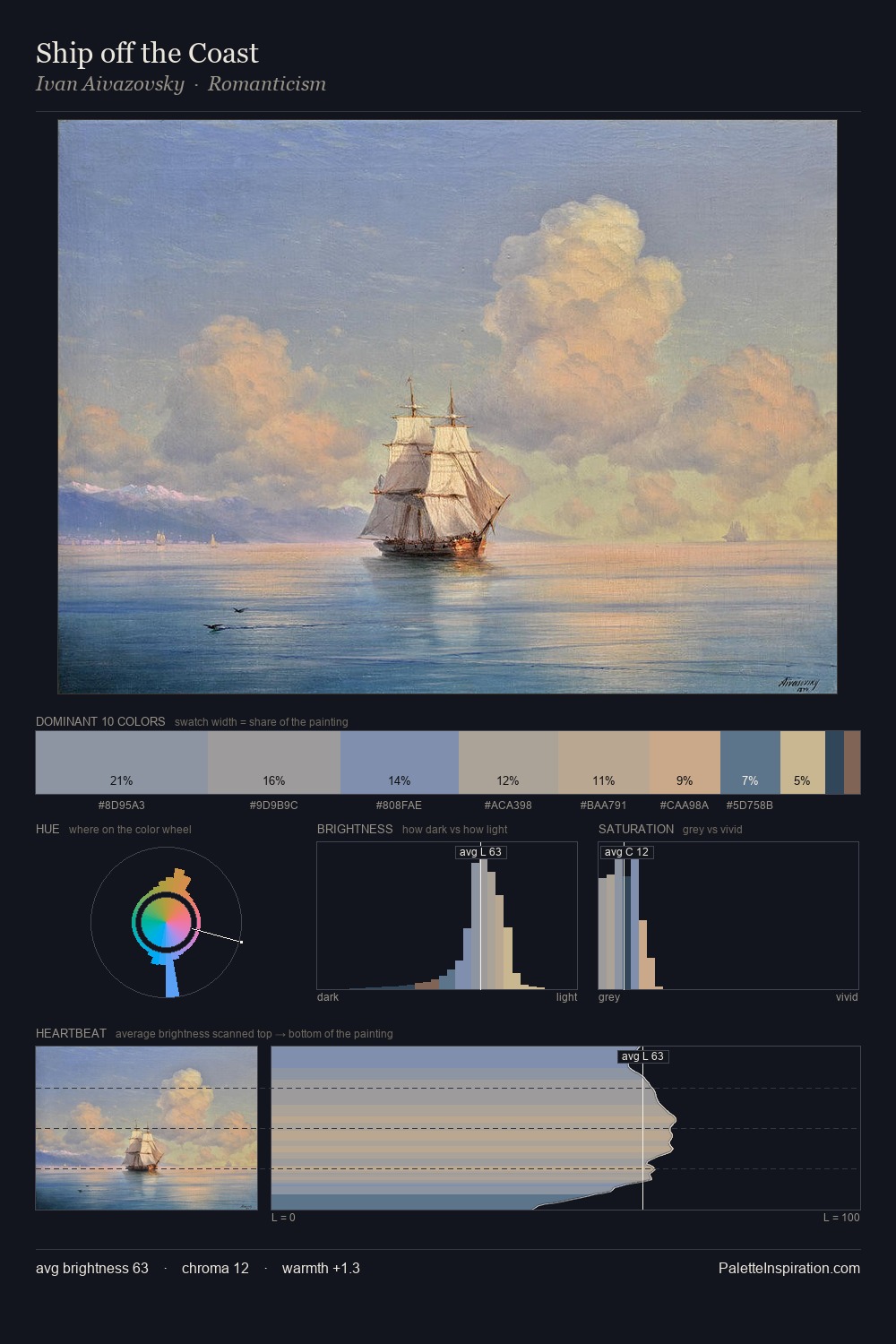 Ship off the Coast palette card