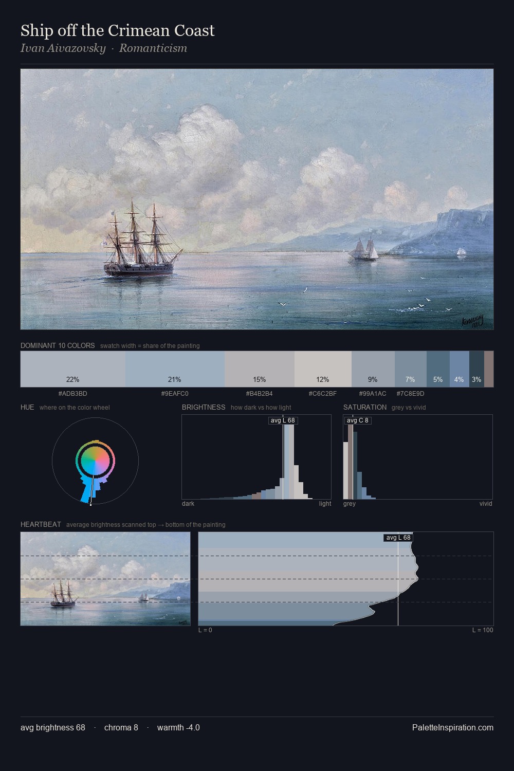 Ship off the Crimean Coast palette card