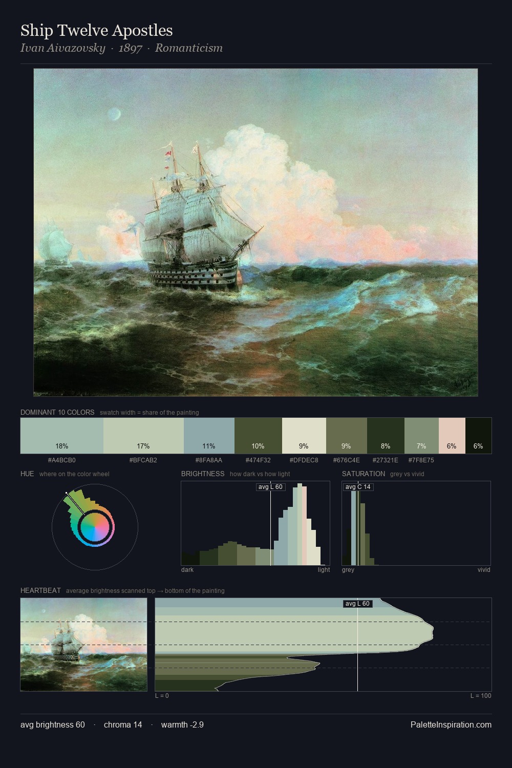 Ship Twelve Apostles palette card