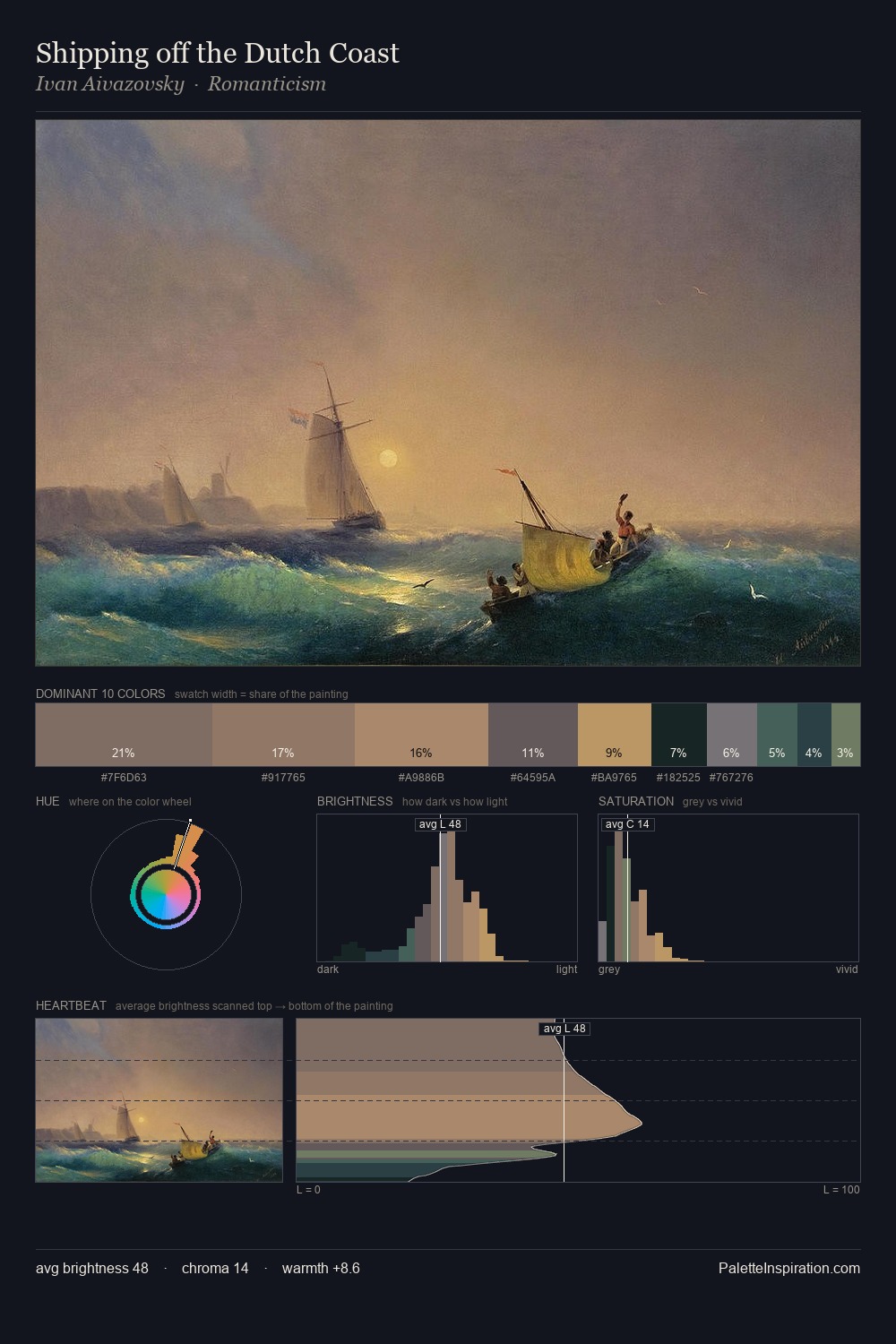 Shipping off the Dutch Coast palette card
