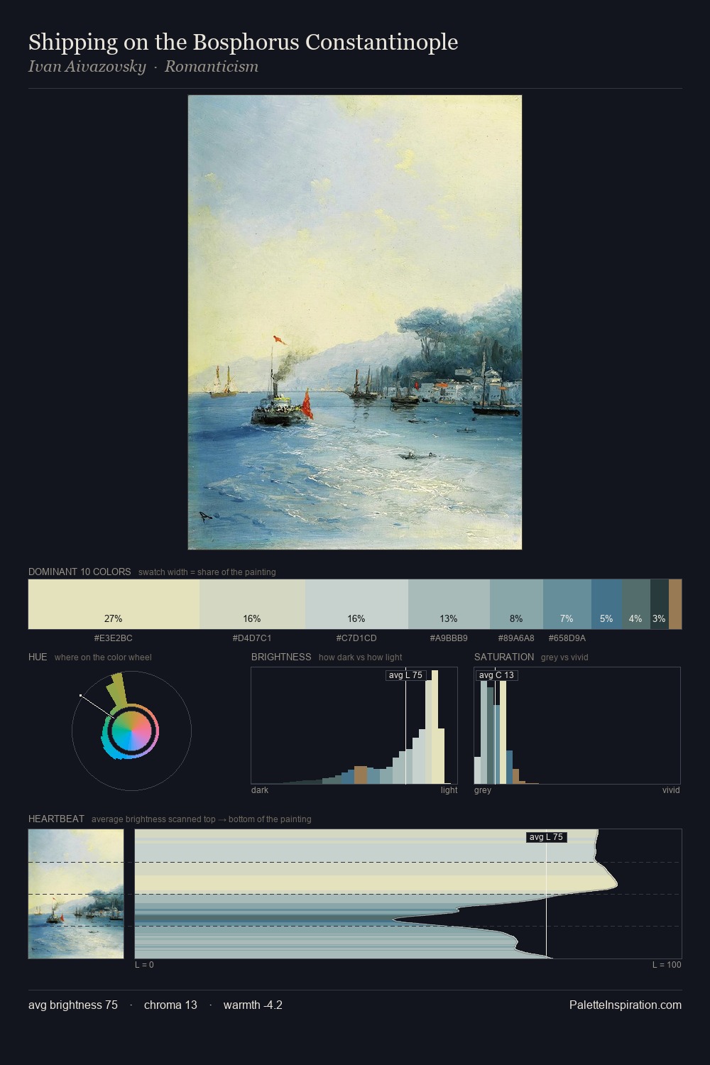 Shipping on the Bosphorus Constantinople palette card