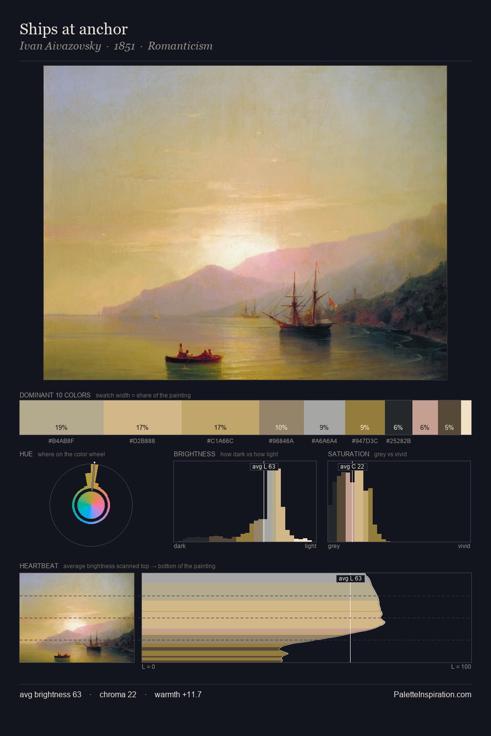 Ships at anchor palette card