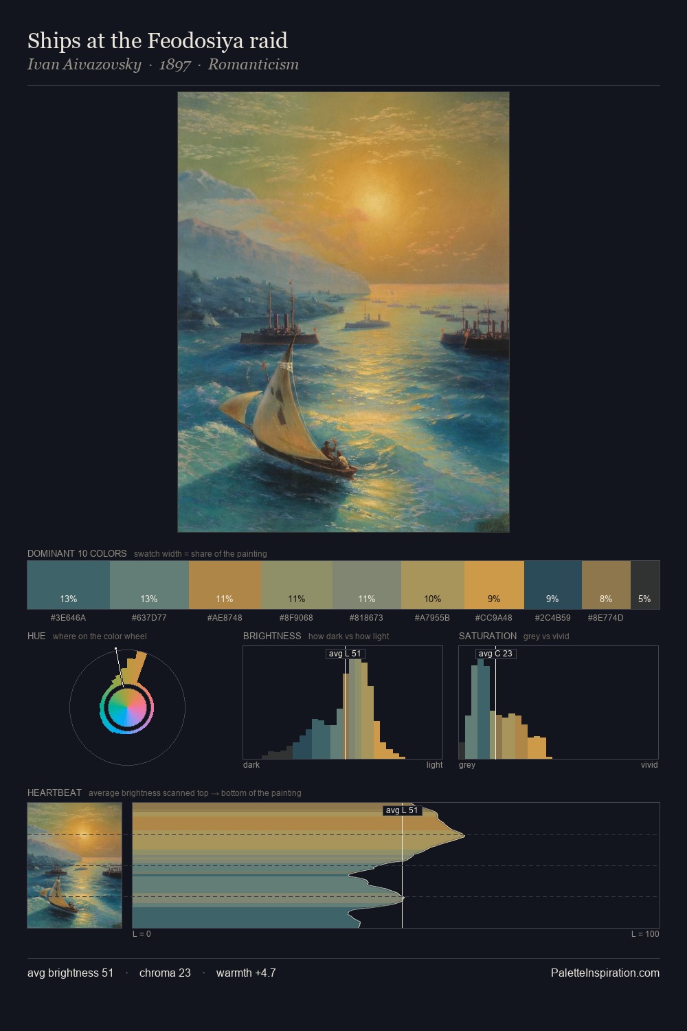 Ships at the Feodosiya raid palette card