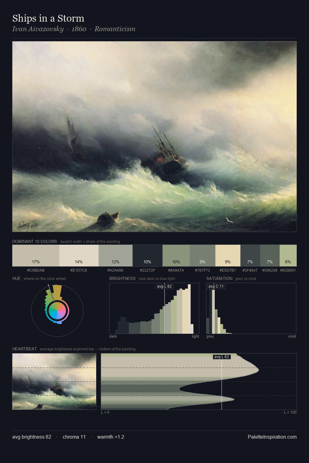 Ships in a Storm palette card