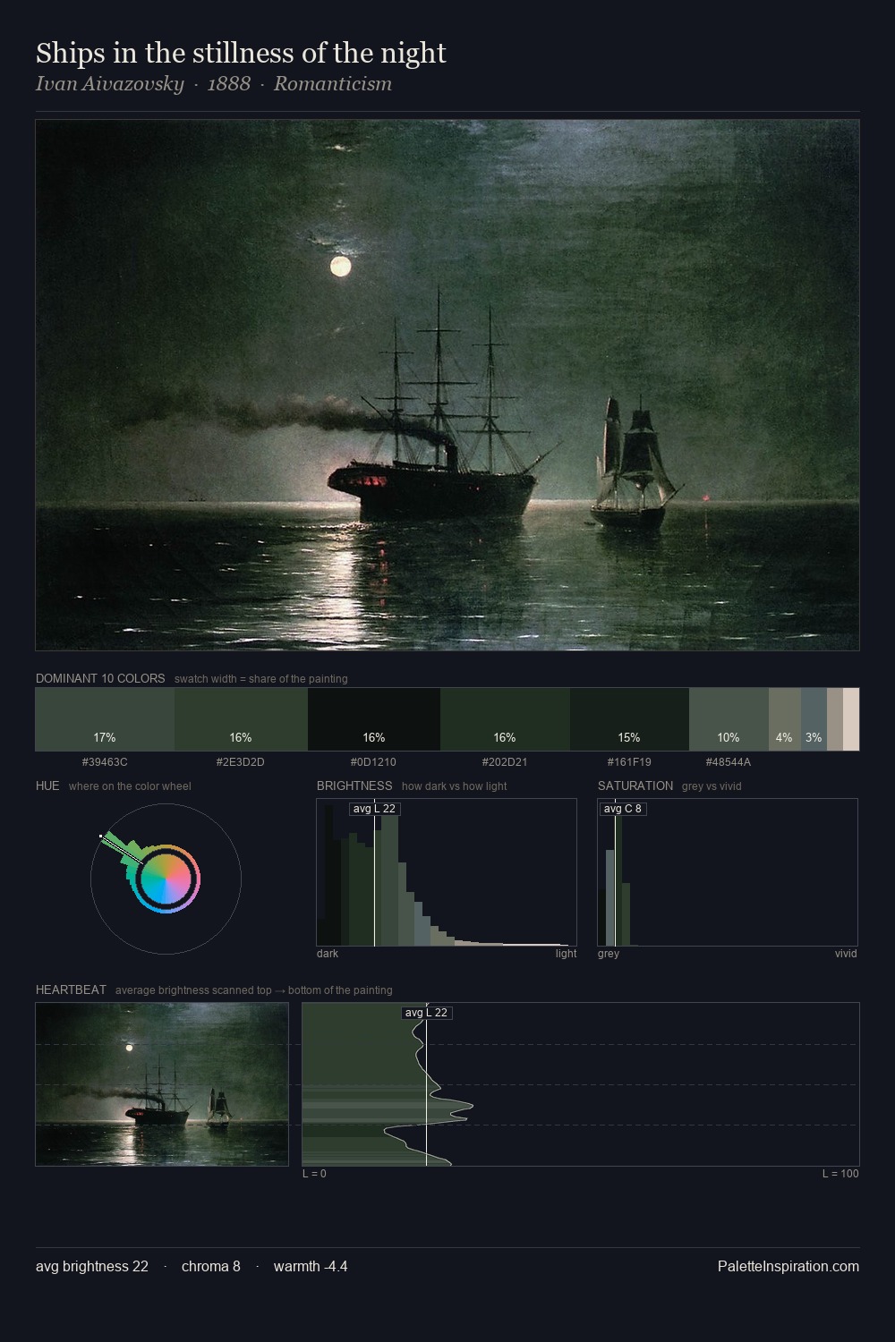 Ships in the stillness of the night palette card