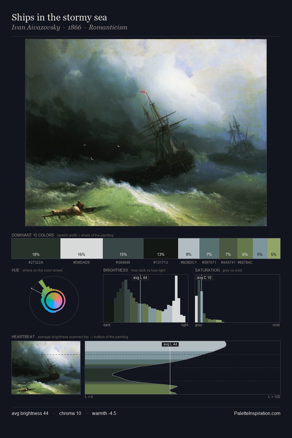 Ships in the stormy sea palette card