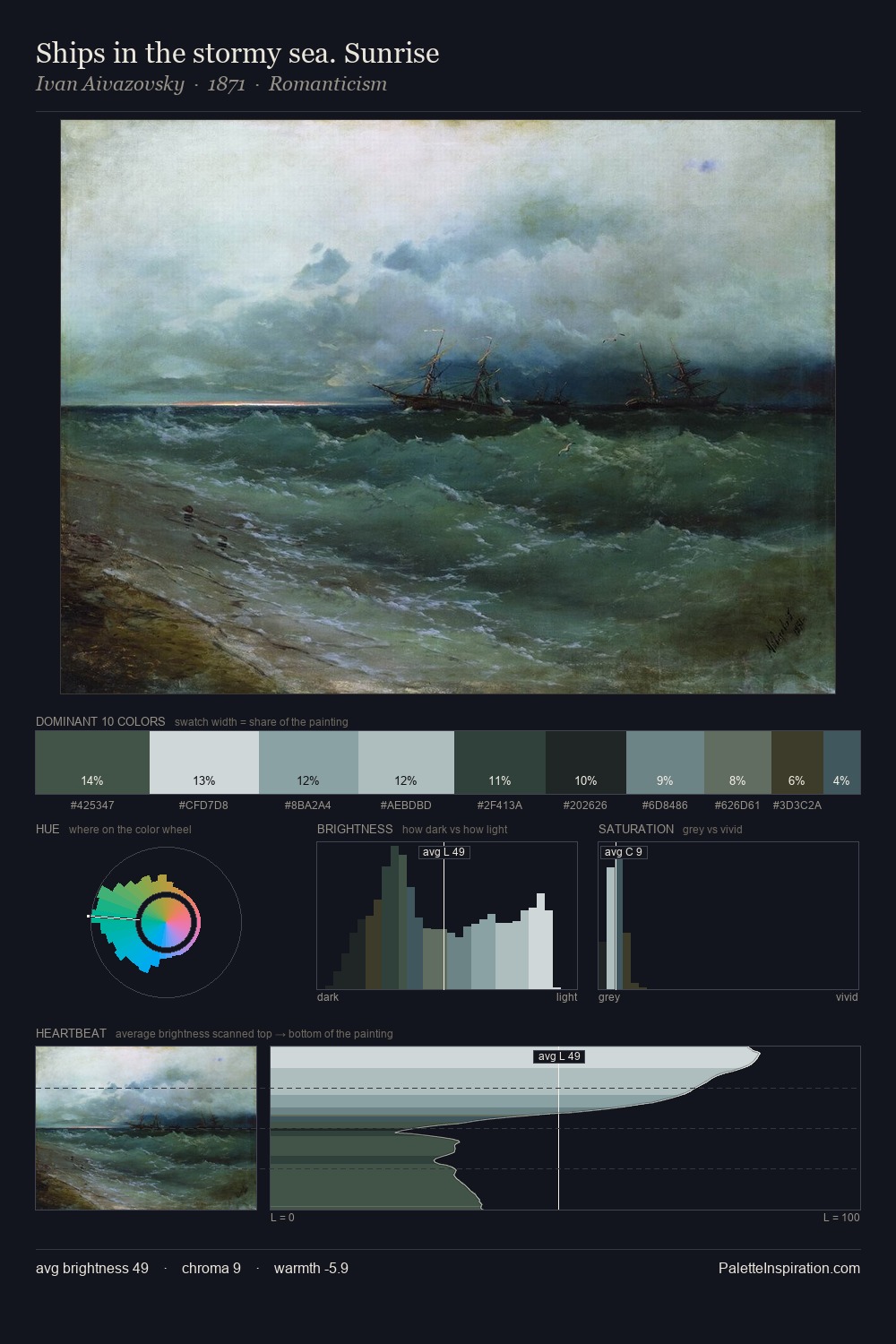 Ships in the stormy sea. Sunrise palette card
