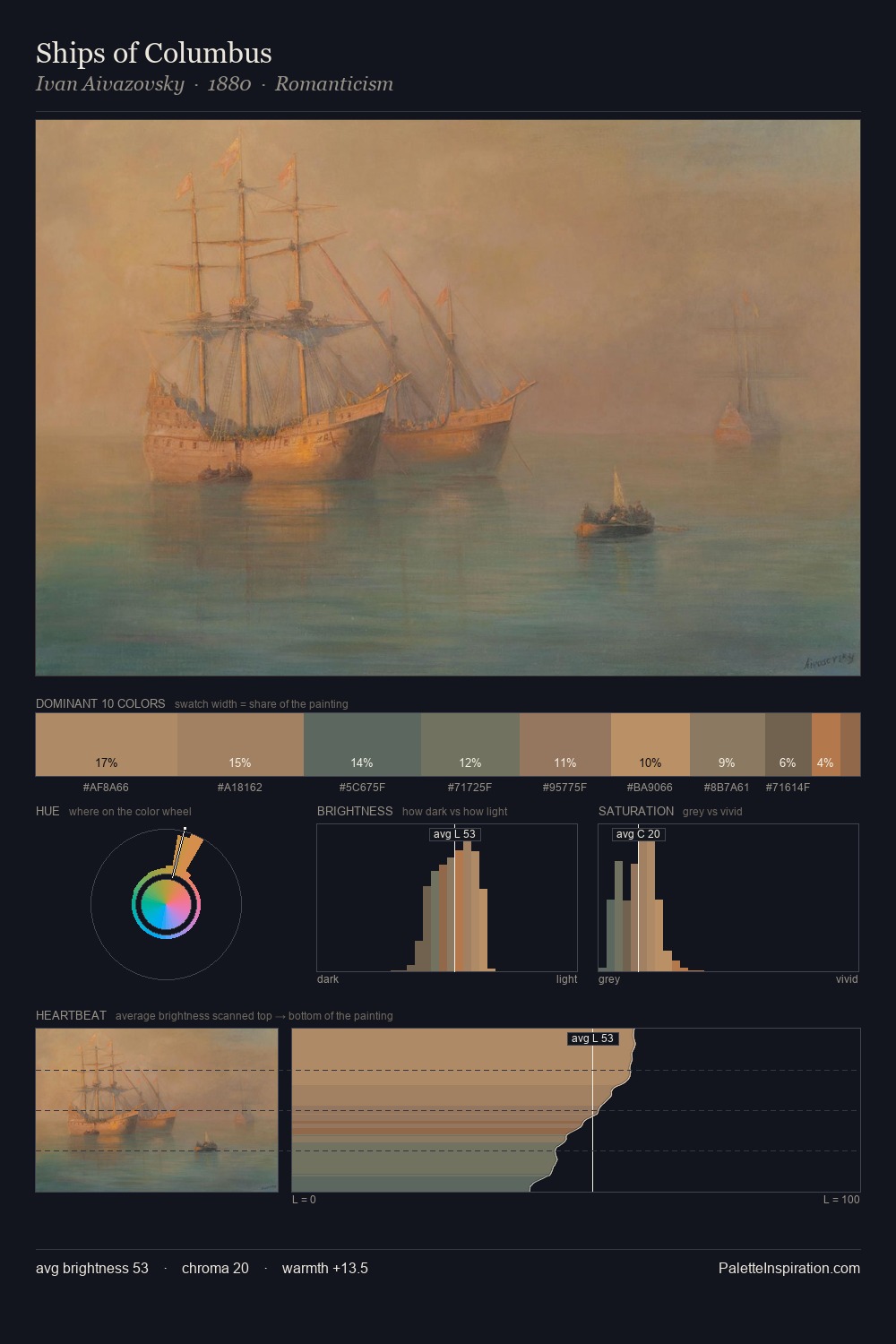 Ships of Columbus palette card