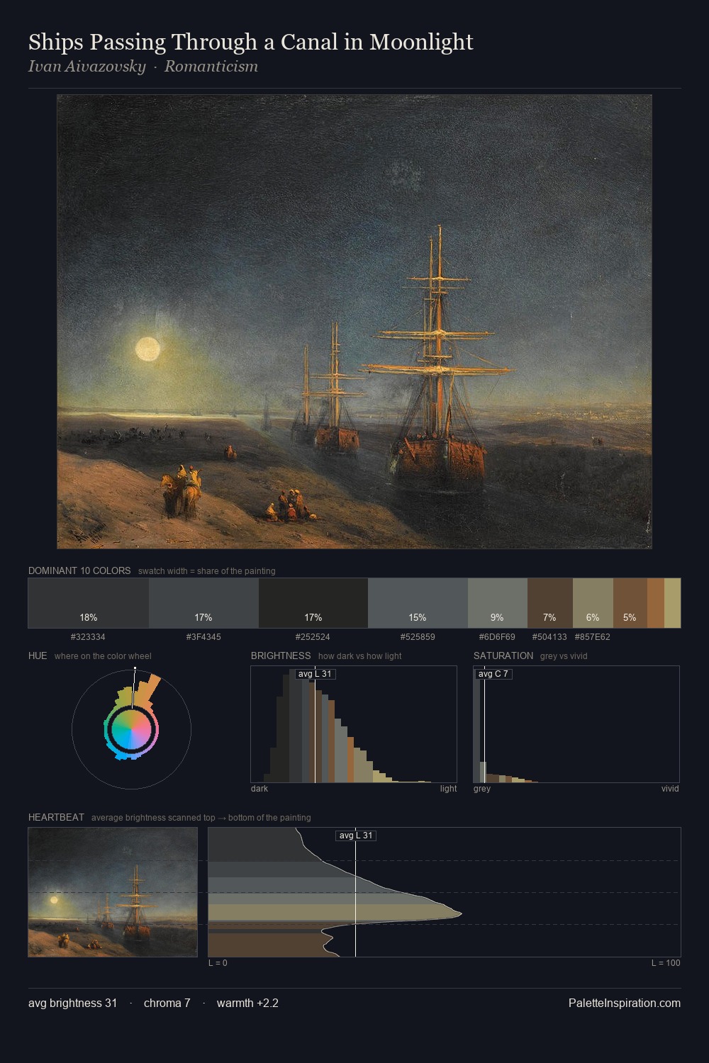 Ships Passing Through a Canal in Moonlight palette card