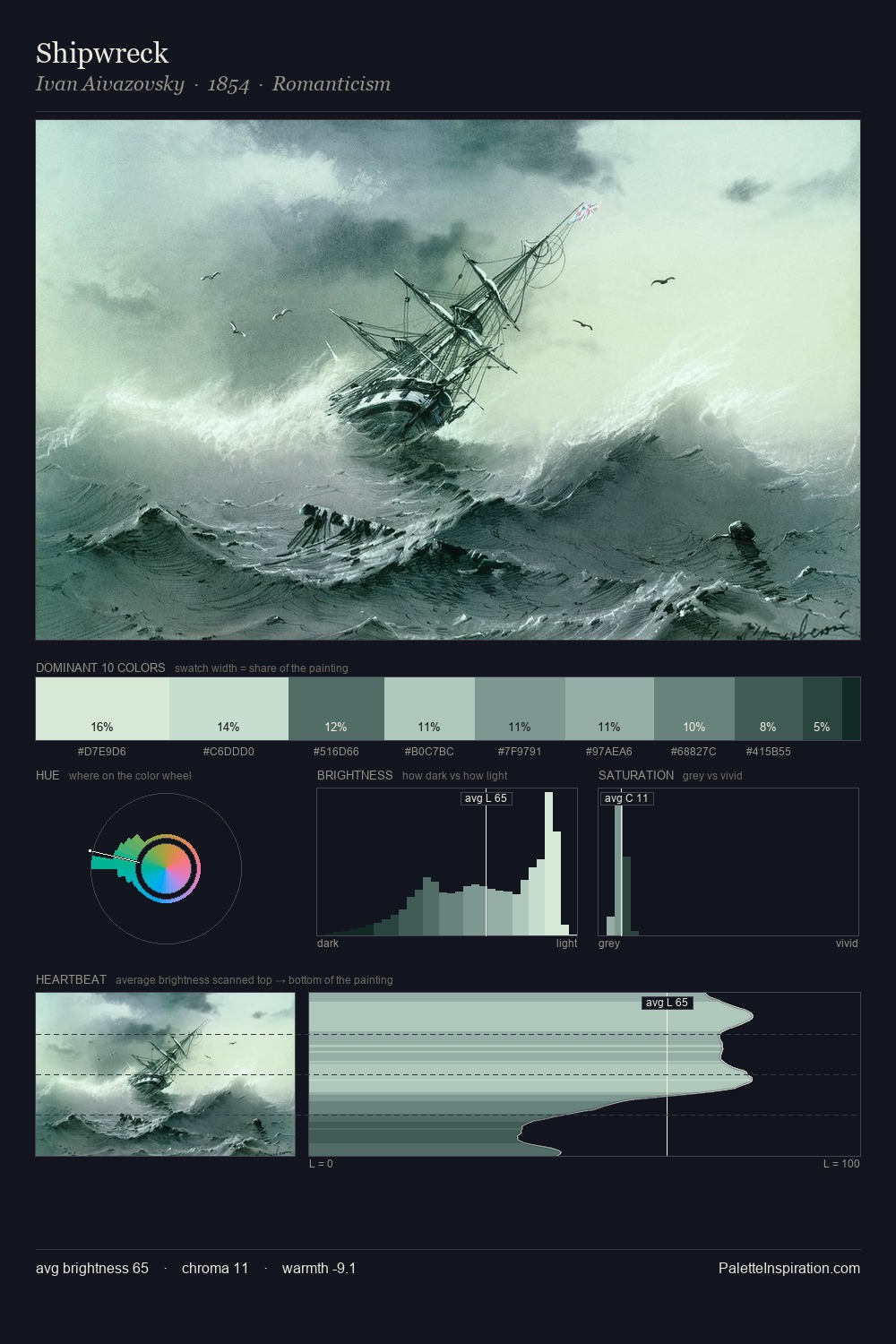 Shipwreck palette card