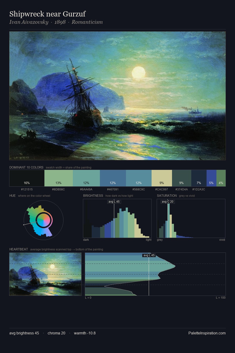 Shipwreck near Gurzuf palette card