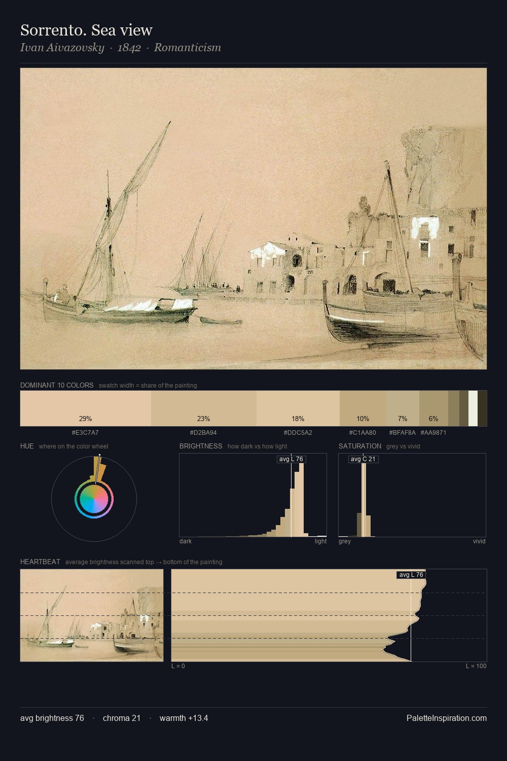 Sorrento. Sea view palette card