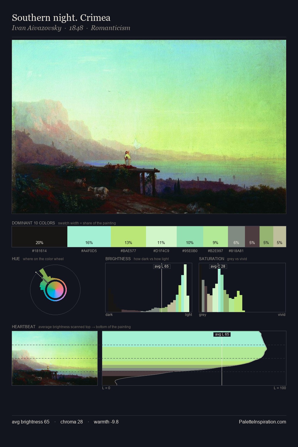 Southern night. Crimea palette card