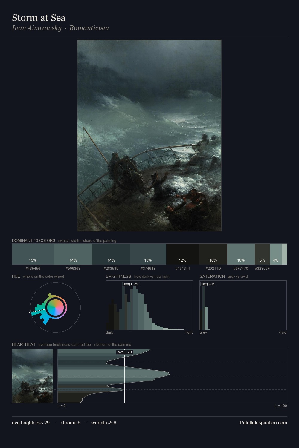 Storm at Sea palette card