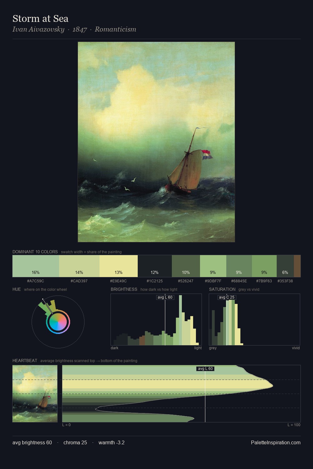 Storm at Sea palette card