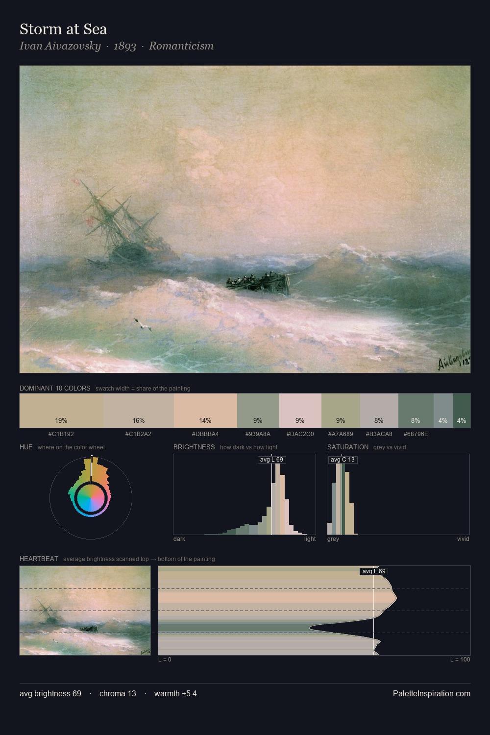 Storm at Sea palette card