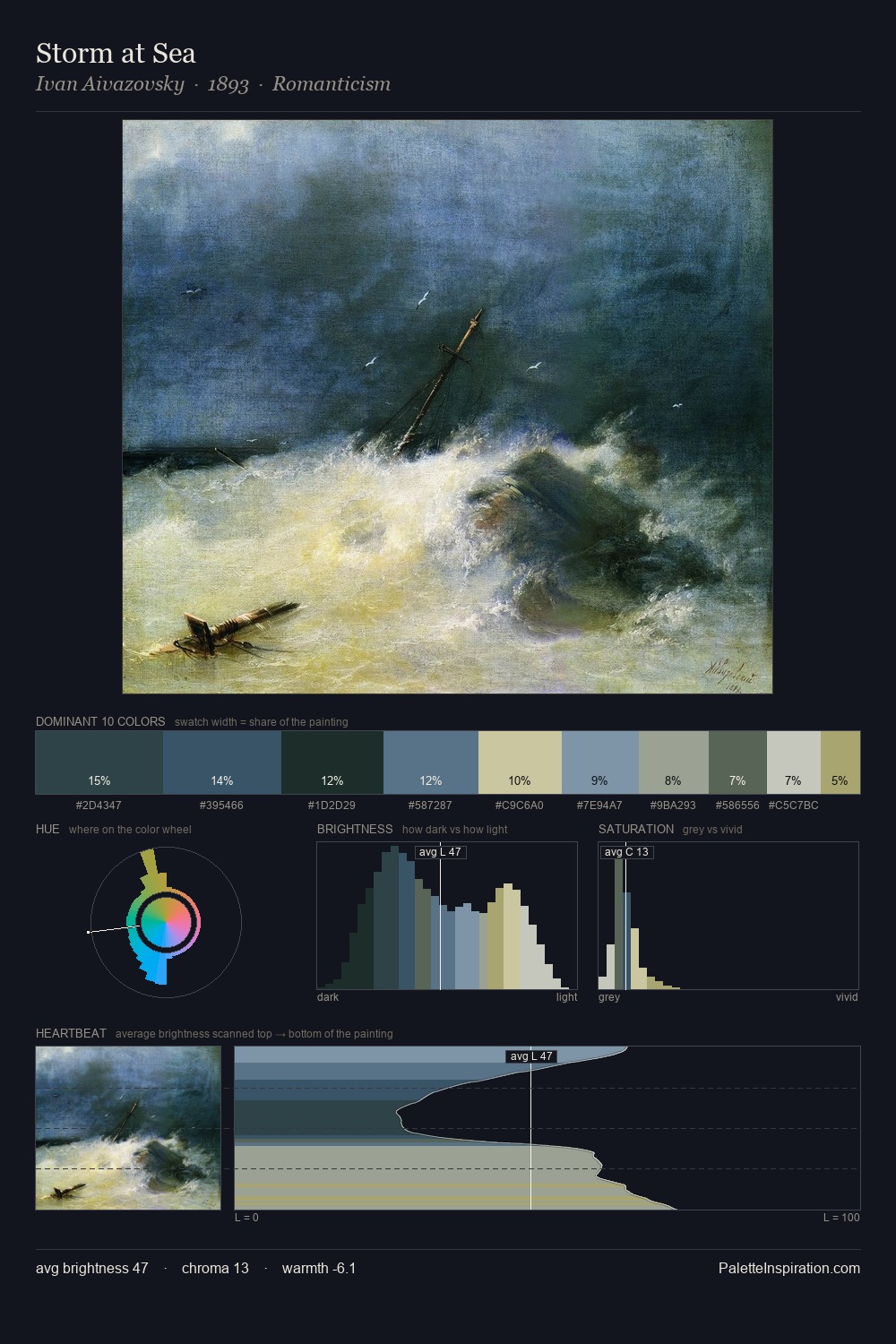 Storm at Sea palette card