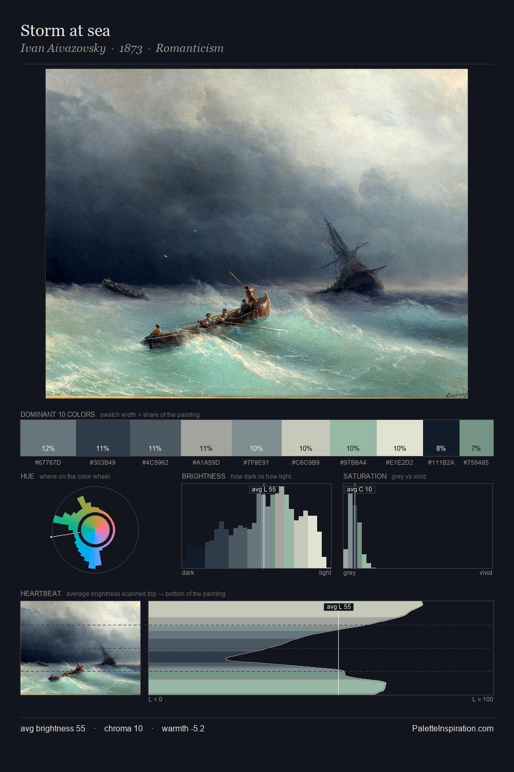 Storm at sea palette card