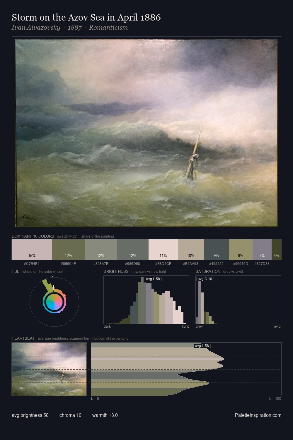 Storm on the Azov Sea in April 1886 palette card