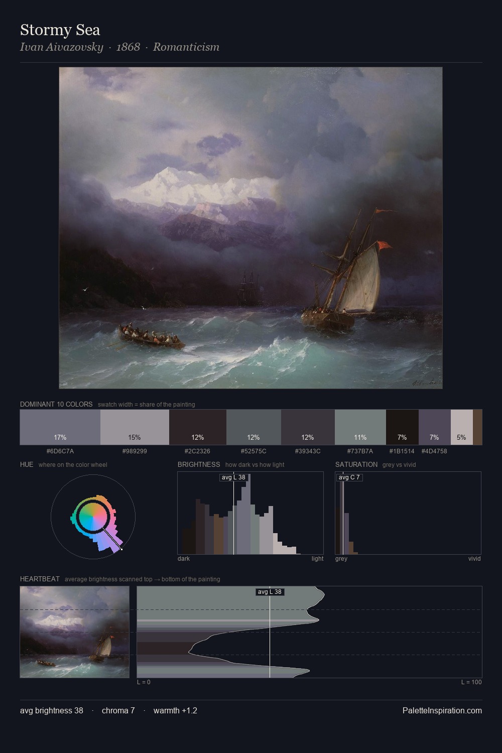 Stormy Sea palette card
