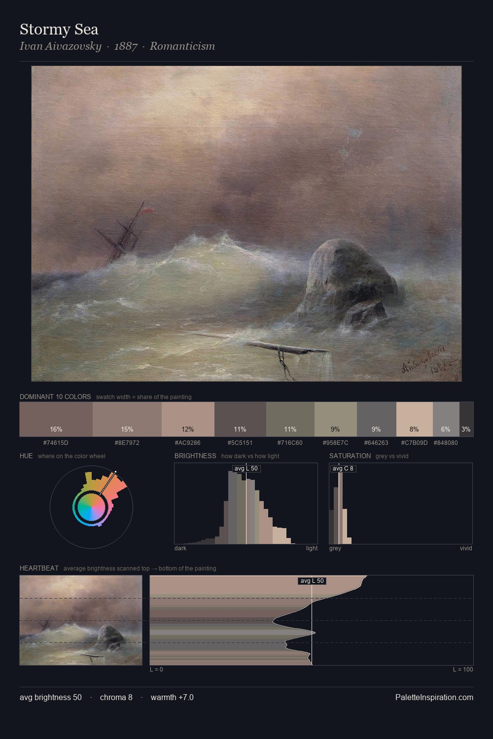 Stormy Sea palette card