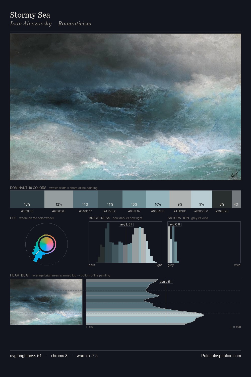 Stormy Sea palette card