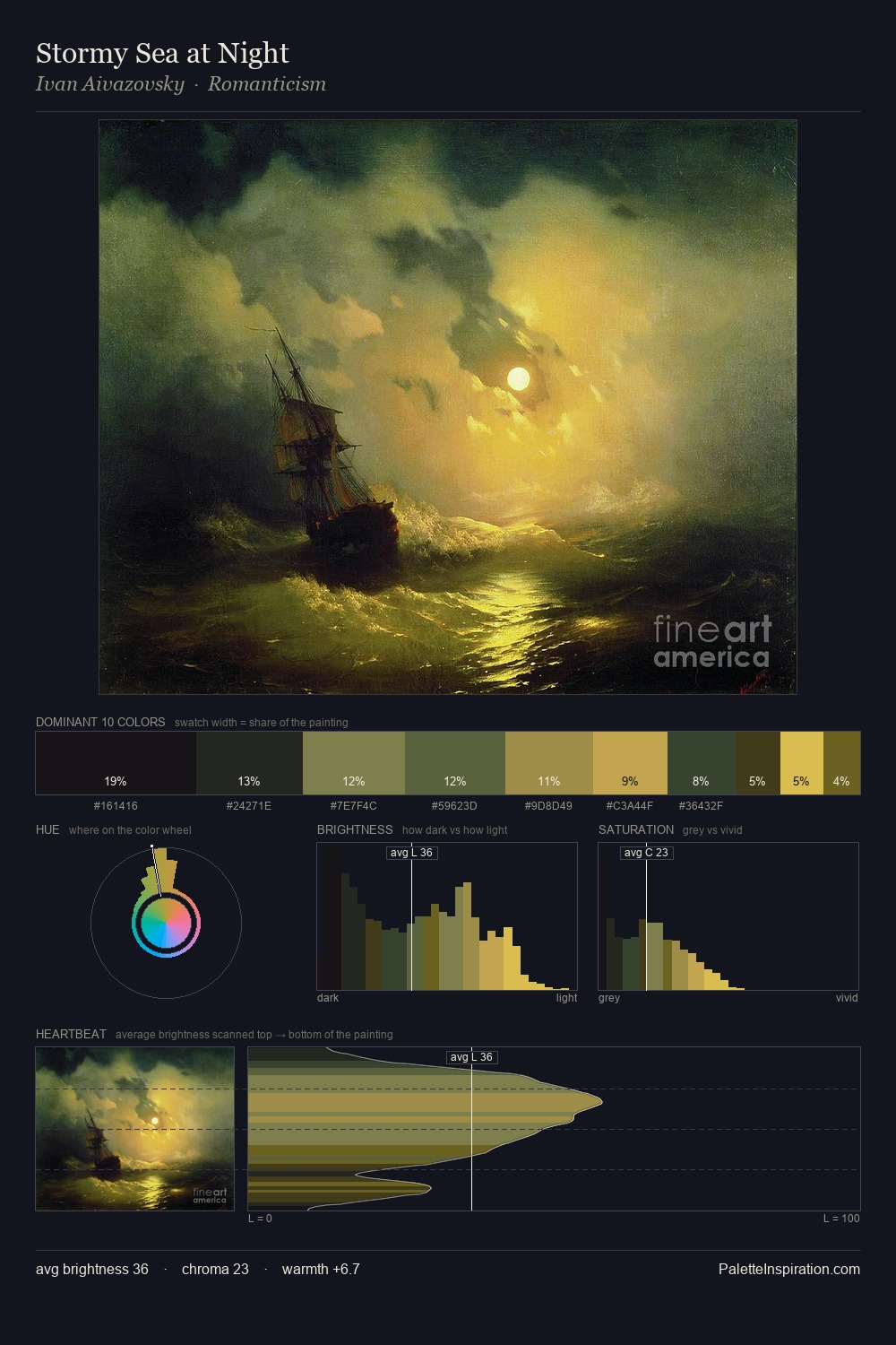 Stormy Sea at Night palette card