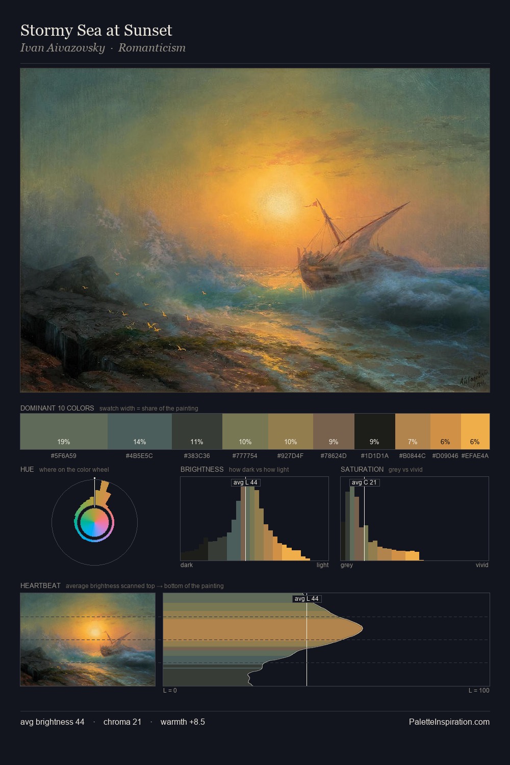 Stormy Sea at Sunset palette card