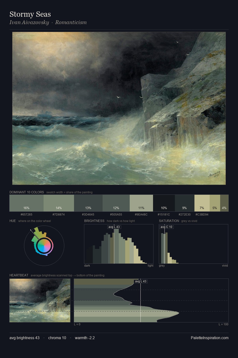 Stormy Seas palette card