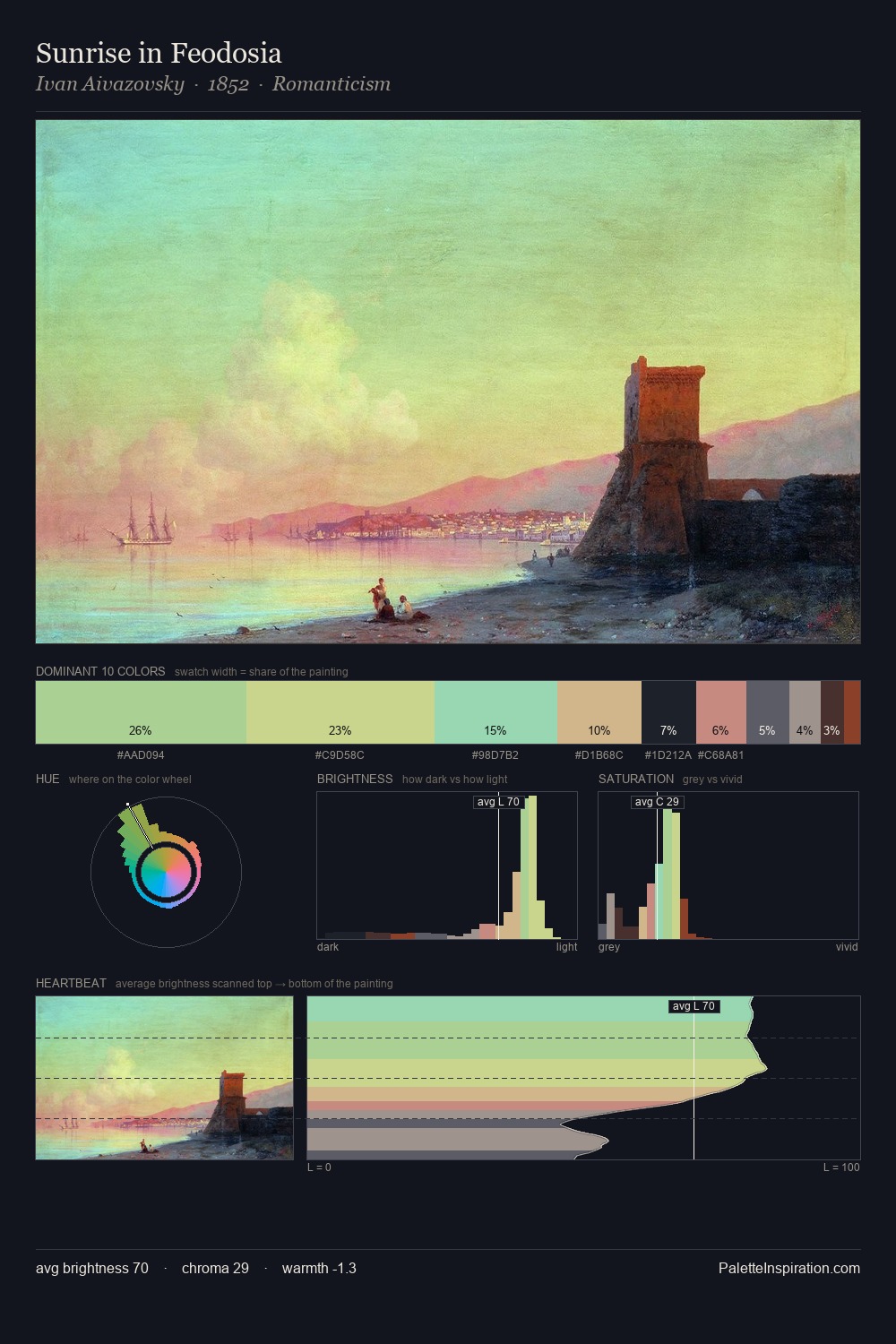 Sunrise in Feodosia palette card